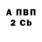 APVP крисы CK kokoshak